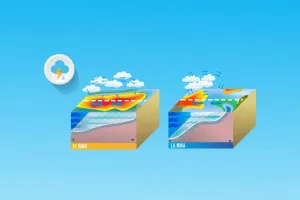 El Niño ve La Niña Grafiği